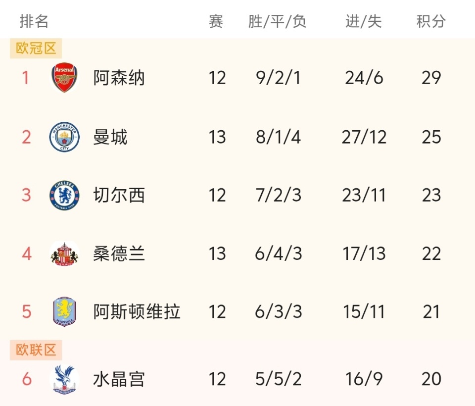 足球曝足坛巨星可能无缘世界杯，伤病加重